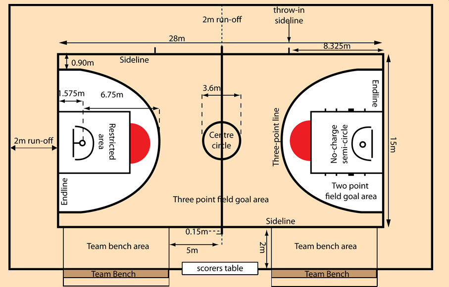Basketball-court-layout
