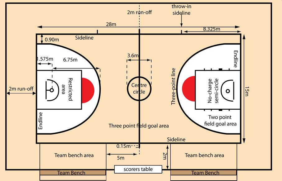 Basketball | Harrison Sport