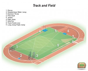 athletics-dimensions