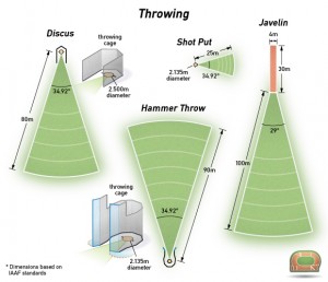 athletics-hammer-throw