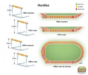 athletics-hurdles