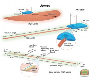 athletics-jumps