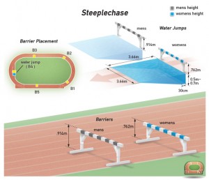 athletics-steeplechase