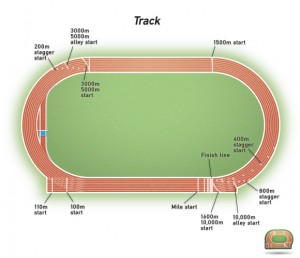 athletics-track