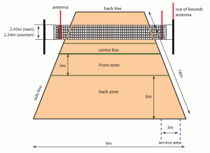 volleyball-court